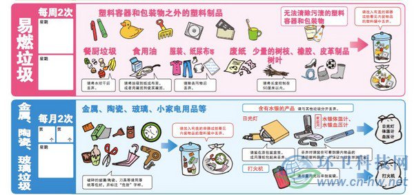 日本垃圾分類(lèi)的&ldquo;一少一多&rdquo;